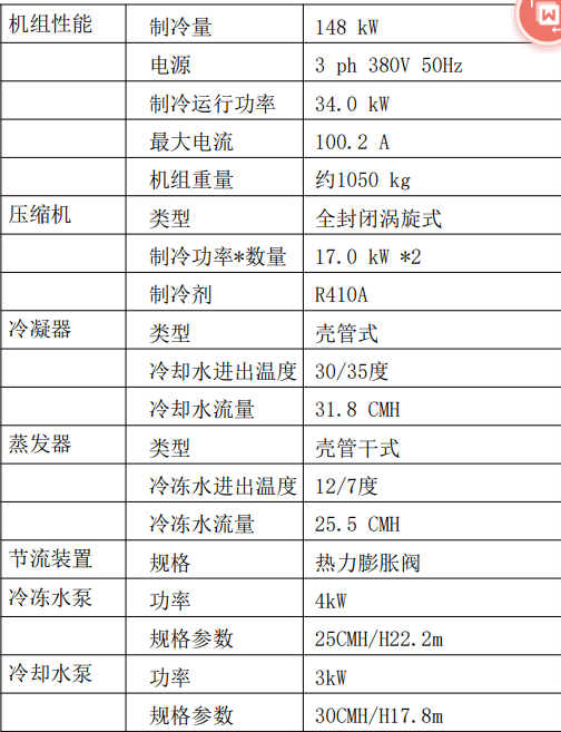 冷冻机与背带,抱带与艺术涂料区别