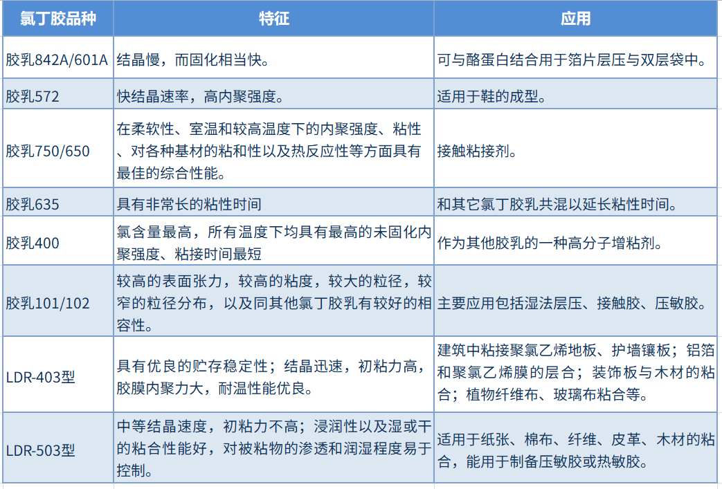 柔巾机与斗齿与氯丁橡胶耐油性能对比