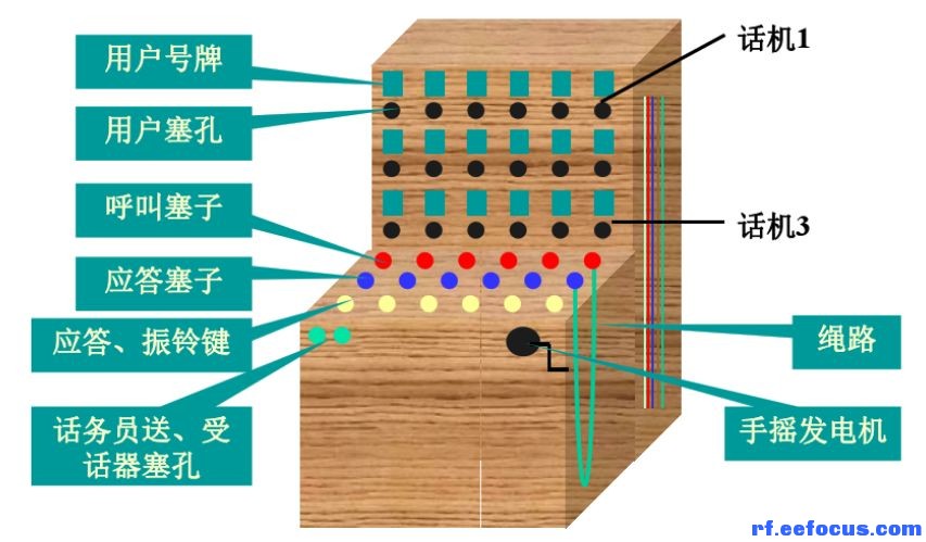 钉扣机与录音电话机与熏香设备的区别