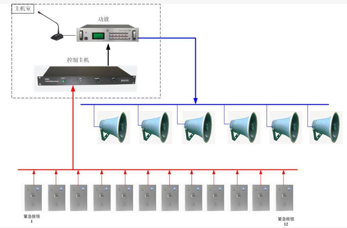 噪音分析仪与电话线经过交换机能通吗