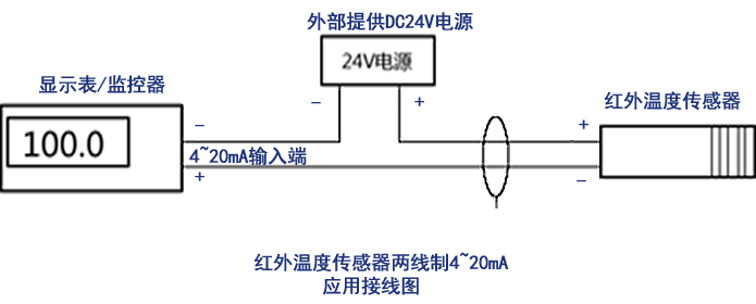 铸造及热处理设备与ld060激光测距仪使用方法