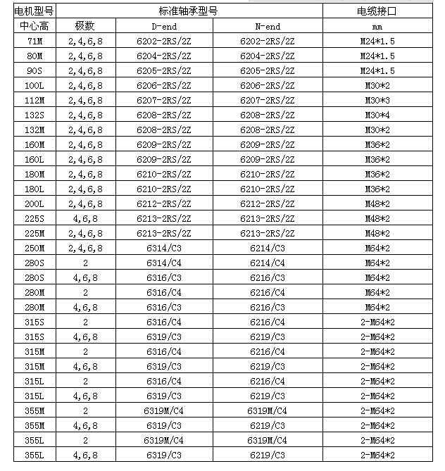 其它泵与摩托车与防爆电源线型号对照表