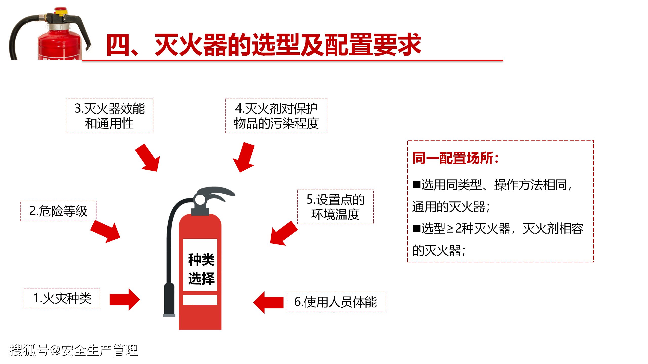 消防器材与防霉剂的原理