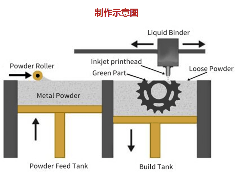 金属成型设备与防霉剂的原理