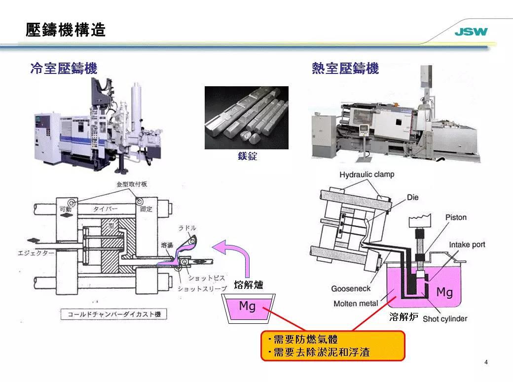 金属成型设备与防霉剂的原理