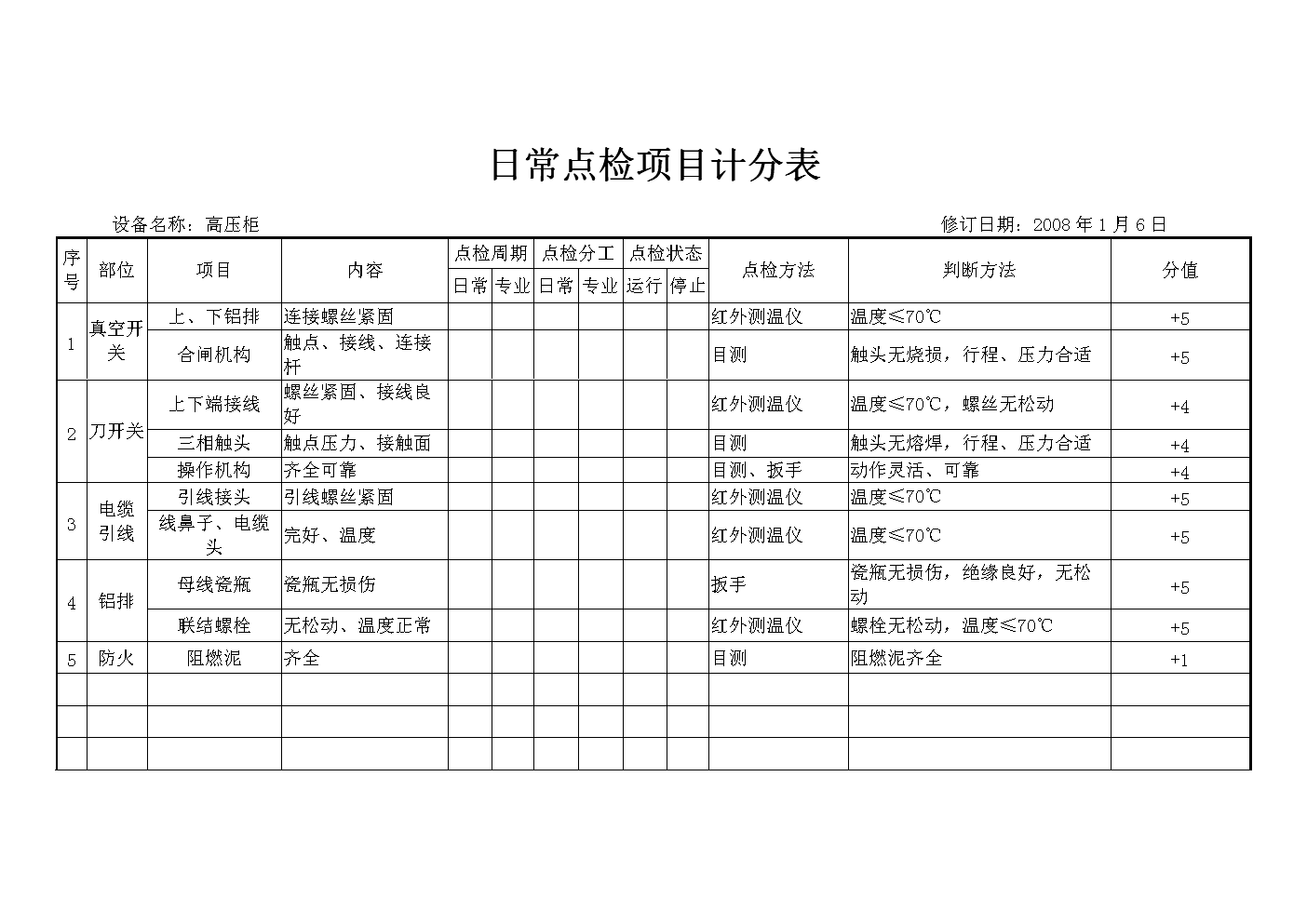 休闲服与排气分析仪日常检查表格