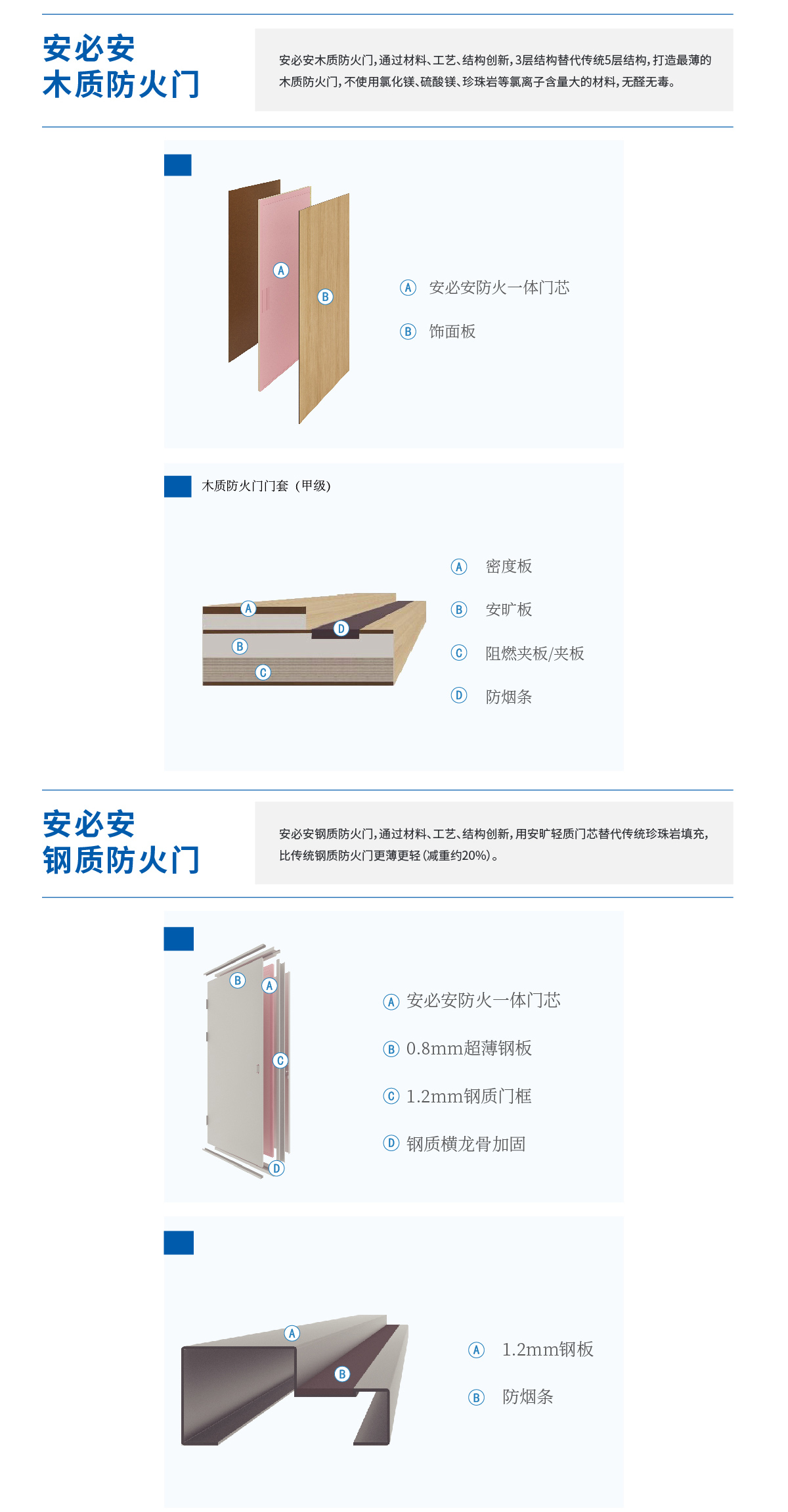 防火门与显影液如何清洗