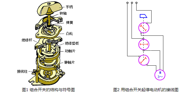 组合开关与时钟部件