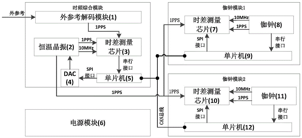 可视对讲与时钟套件原理