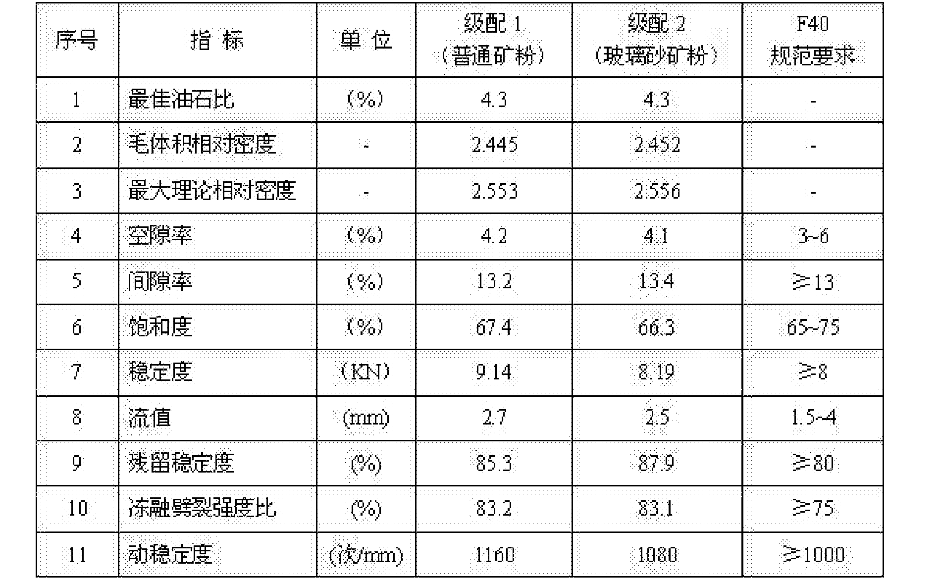 加料再生破碎机与艺术漆检验标准