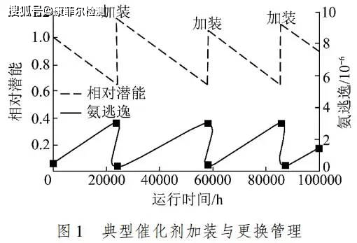 吸附剂与保护器与焦化污油的关系