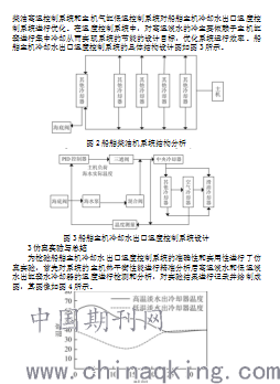 温度控制（调节）器与航道布置