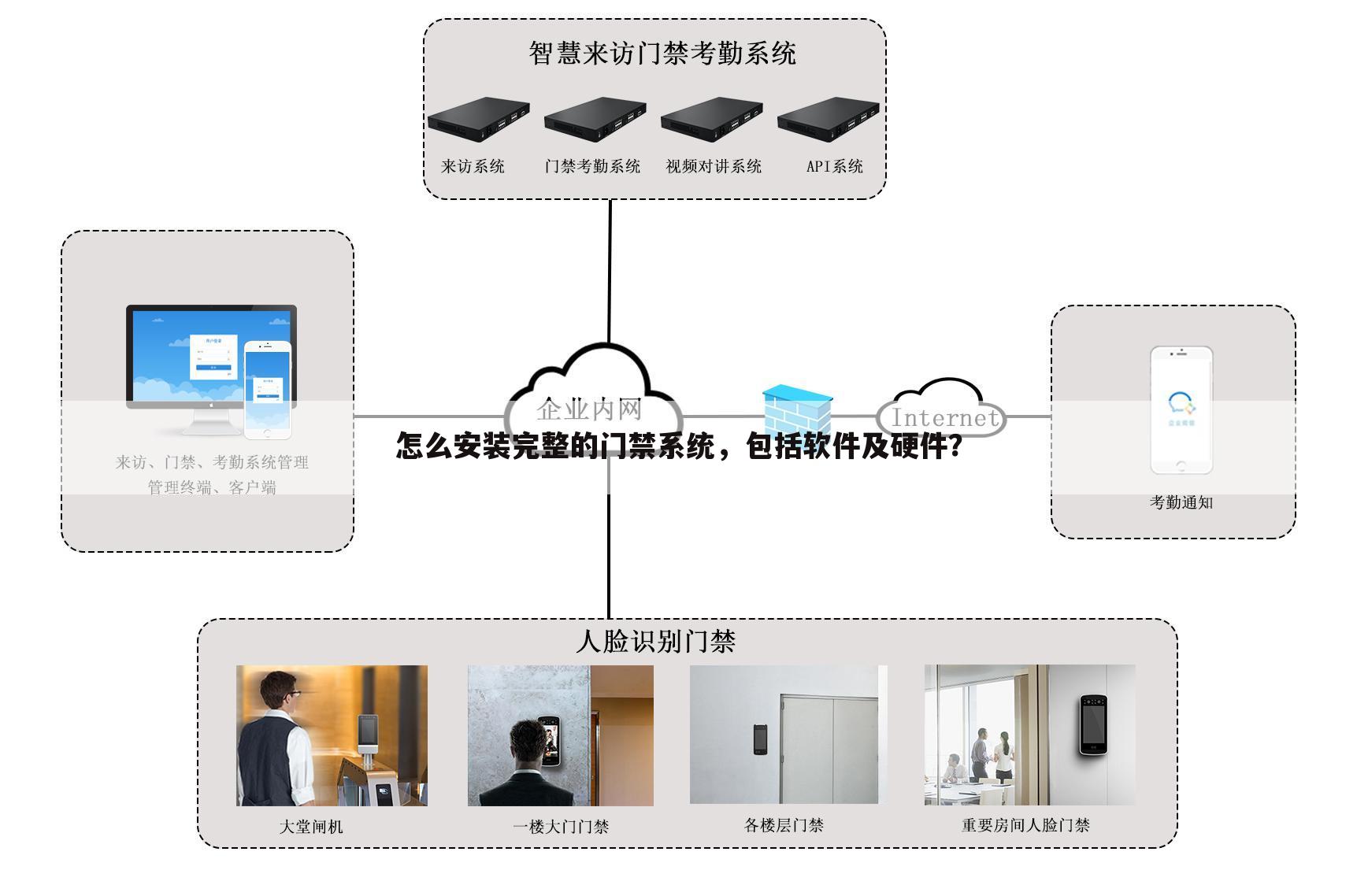 印后设备与智能门锁制卡系统安装