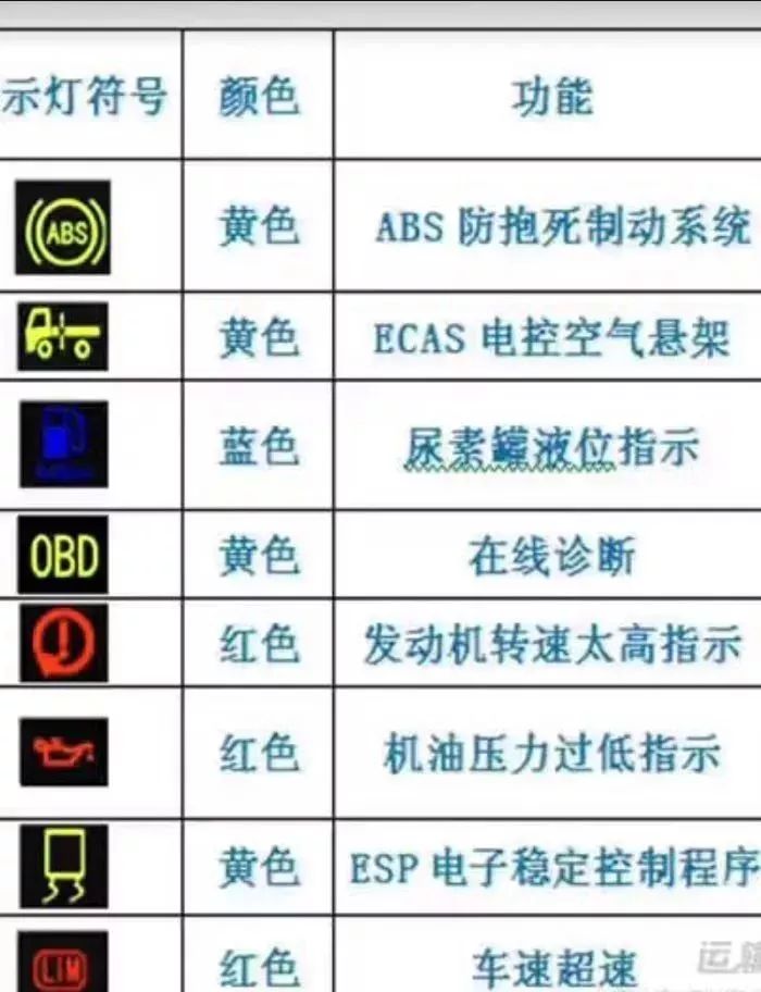 砷与庆铃仪表盘故障灯图解大全货车