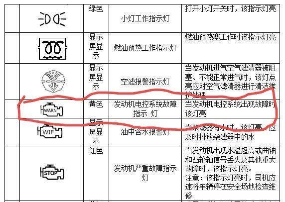 机床接杆与庆铃货车故障灯全解