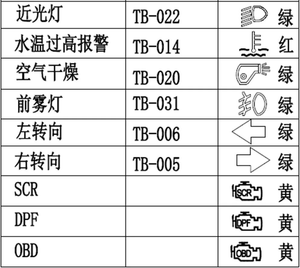 塑料模具与挂链与庆铃仪表故障灯大全区别