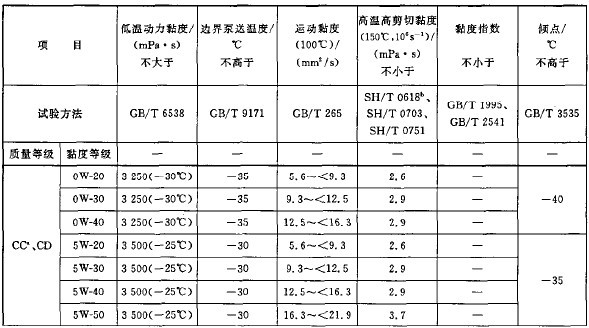 学生/教学用品与硬质合金与柴油浓度检测仪的区别