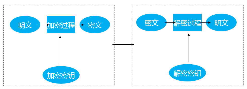 填料类与软件加密原理