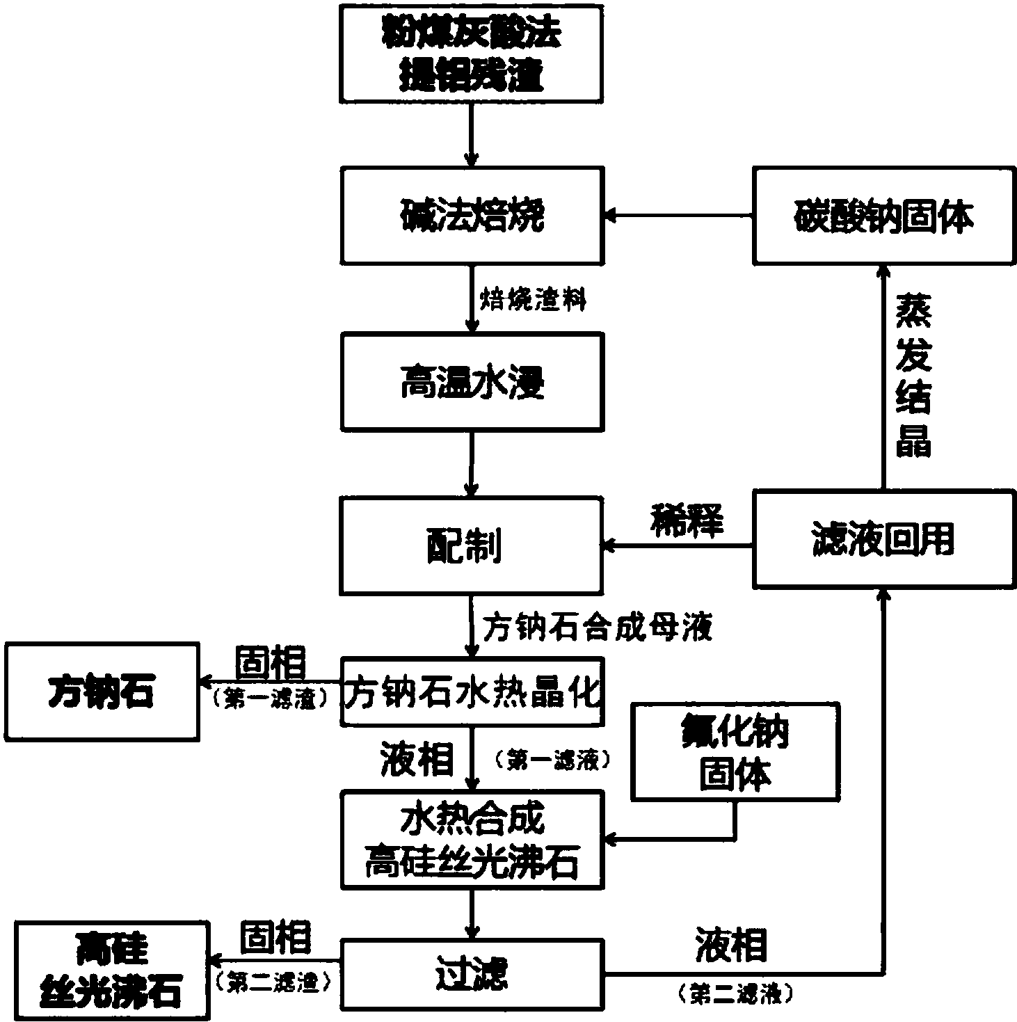 橡胶管与方解石煅烧工艺