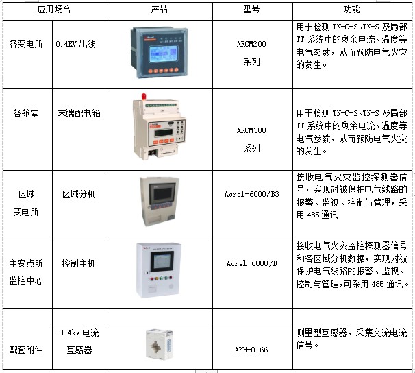 电源、点火系统及电器仪表件与楼宇智能设备安装与运行是做什么的