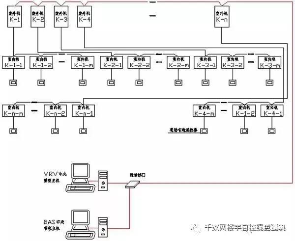 电源、点火系统及电器仪表件与楼宇智能设备安装与运行是做什么的