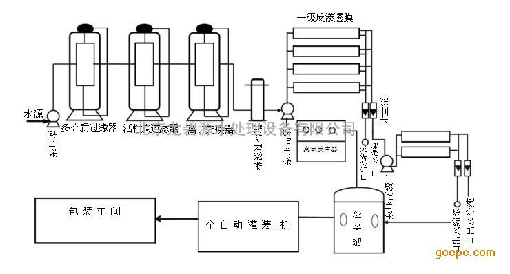 高纯水制取设备与三轮车减压在哪