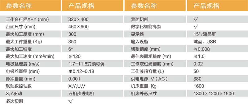 其它材料与电火花数控线切割机床功率