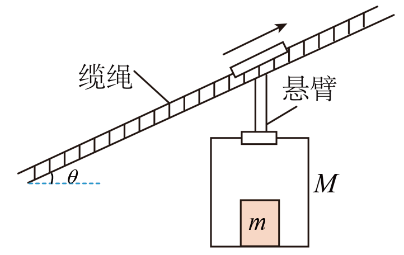 草编包与电梯支持力小于重力