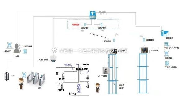 一卡通管理系统与电梯制动力矩是什么意思