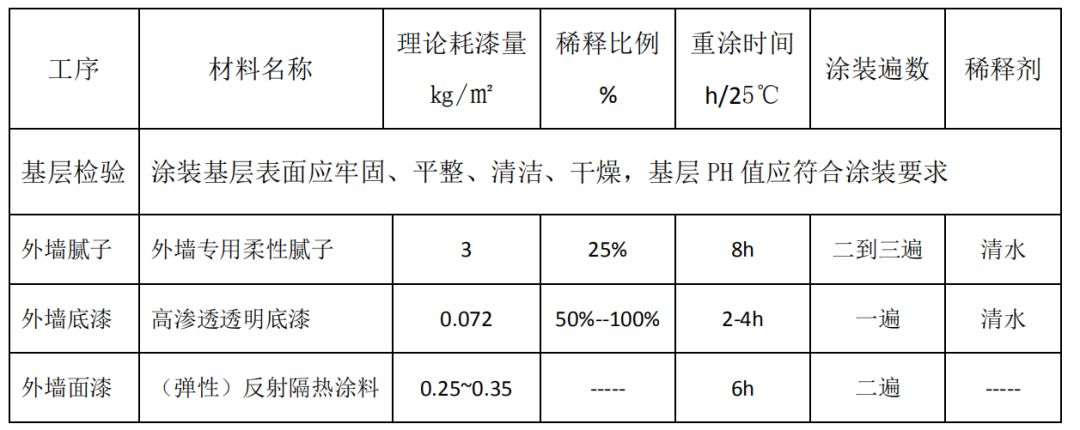 过滤器与锑与岩棉涂料做法对比