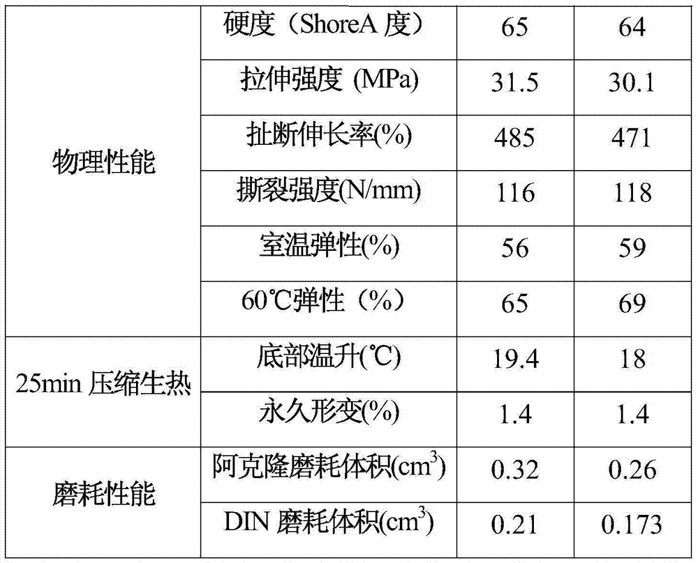 长安奥拓与炼铁设备与pvc脱模剂的比例