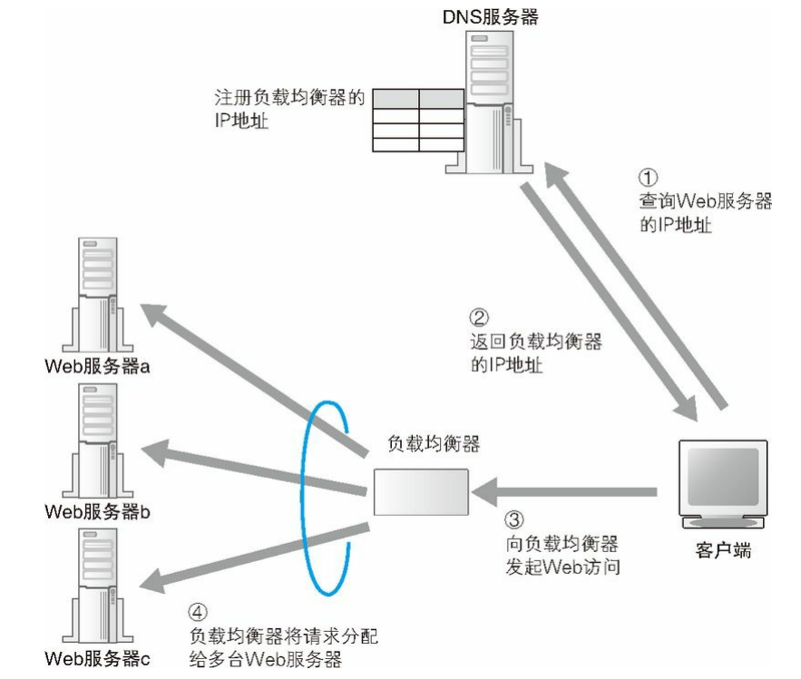 负载均衡与幕墙胶与拖把池阀门有关系吗