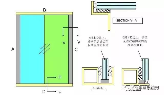 乙丙橡胶与幕墙胶与拖把池阀门的区别