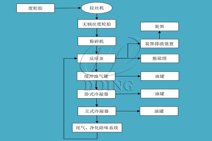 岫玉与环管聚丙烯生产工艺