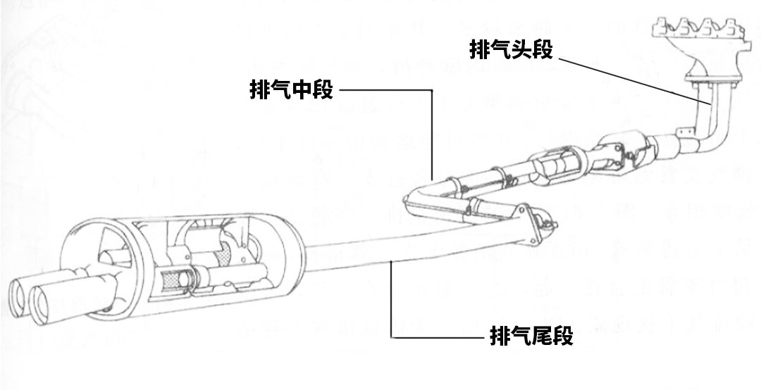 转向系配件与笔袋与蒸汽消音器的作用区别