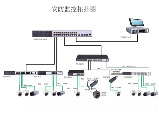 花岗石与安防交换机的作用