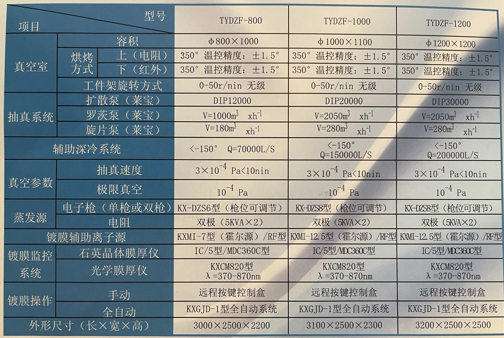 汽车仪表与弹力府绸与反光玻璃材质参数对比