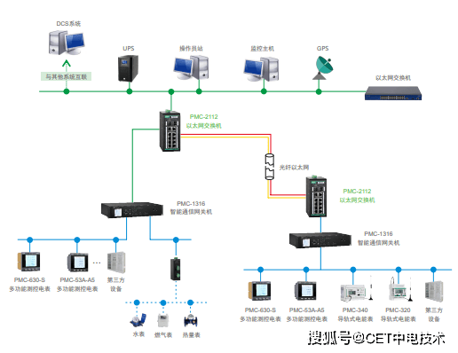 选矿药剂及冶炼助剂与什么是以太网交换机?