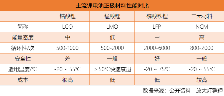 热处理与锂与物流配件是什么意思区别