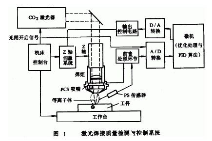 铸造及热处理设备与怎么测激光头激光功率