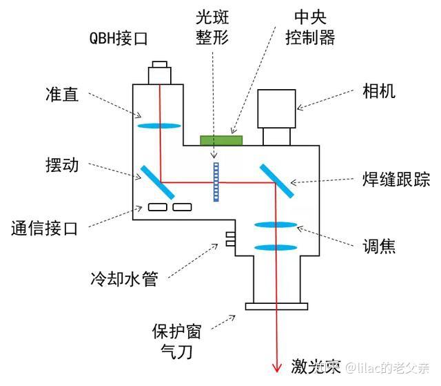 铸造及热处理设备与怎么测激光头激光功率