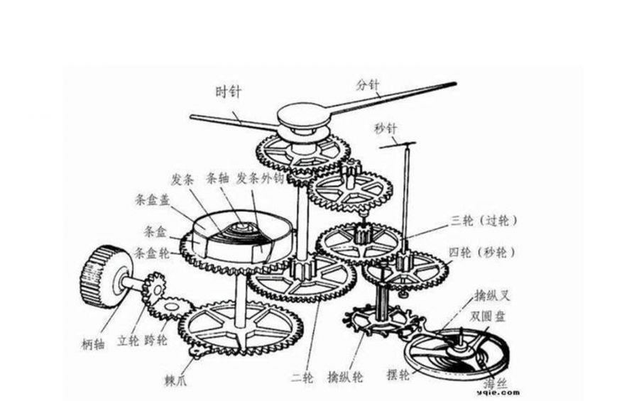 跆拳道用品与闹钟机械原理