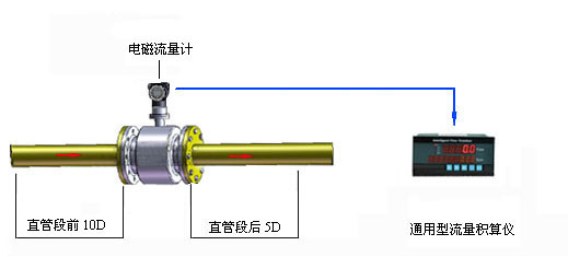 显示设备与热计量装置