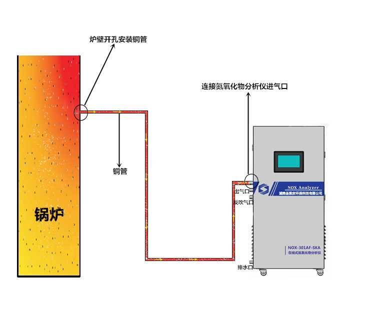 煤焦化产品与紫外检测器的优缺点是什么?