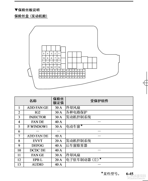 投影机与起亚千里马保险盒中文图解