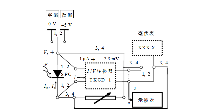 风叶与光电开关模块工作原理