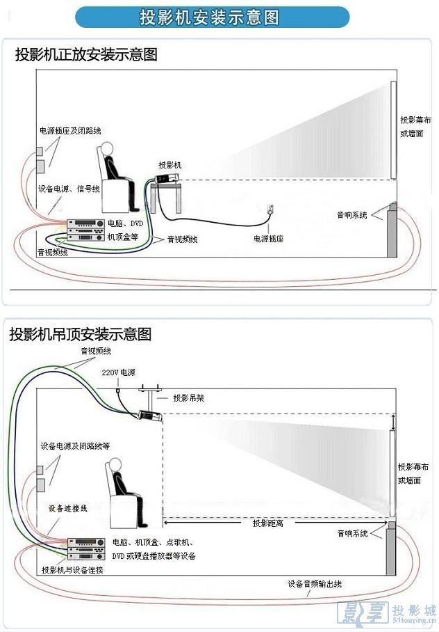 对讲机与投影幕线怎么接