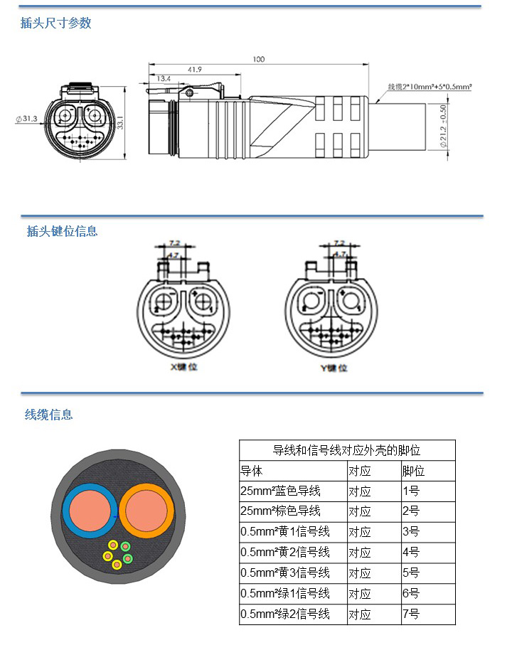 其它旅游用品与投影连接器的接头名称