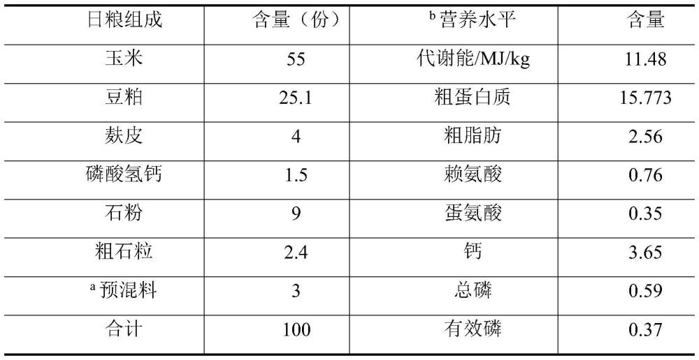 铷与饲料抗氧化剂的用量