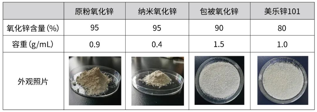 铷与饲料抗氧化剂的用量